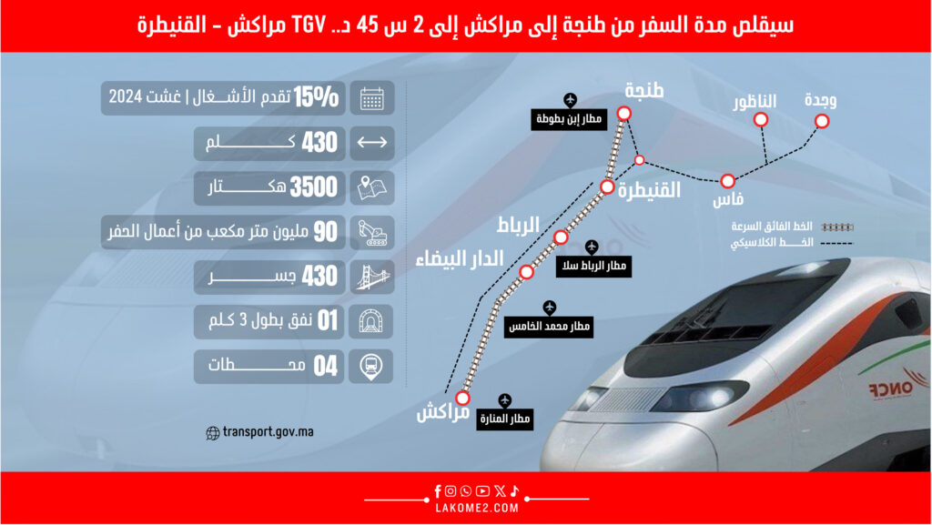 سيقلص-مدة-السفر-من-طنجة-إلى-مراكش-إلى-2-س-45-د.-TGV-مراكش-.jpeg