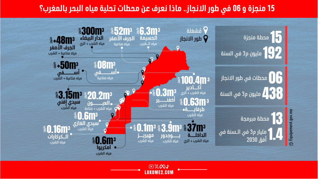 15-منجزة-و-06-في-طور-الانجاز.-ماذا-نعرف-عن-محطات-تحلية-مياه-البحر-بالمغرب؟.jpeg